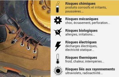 chaussures sécurité